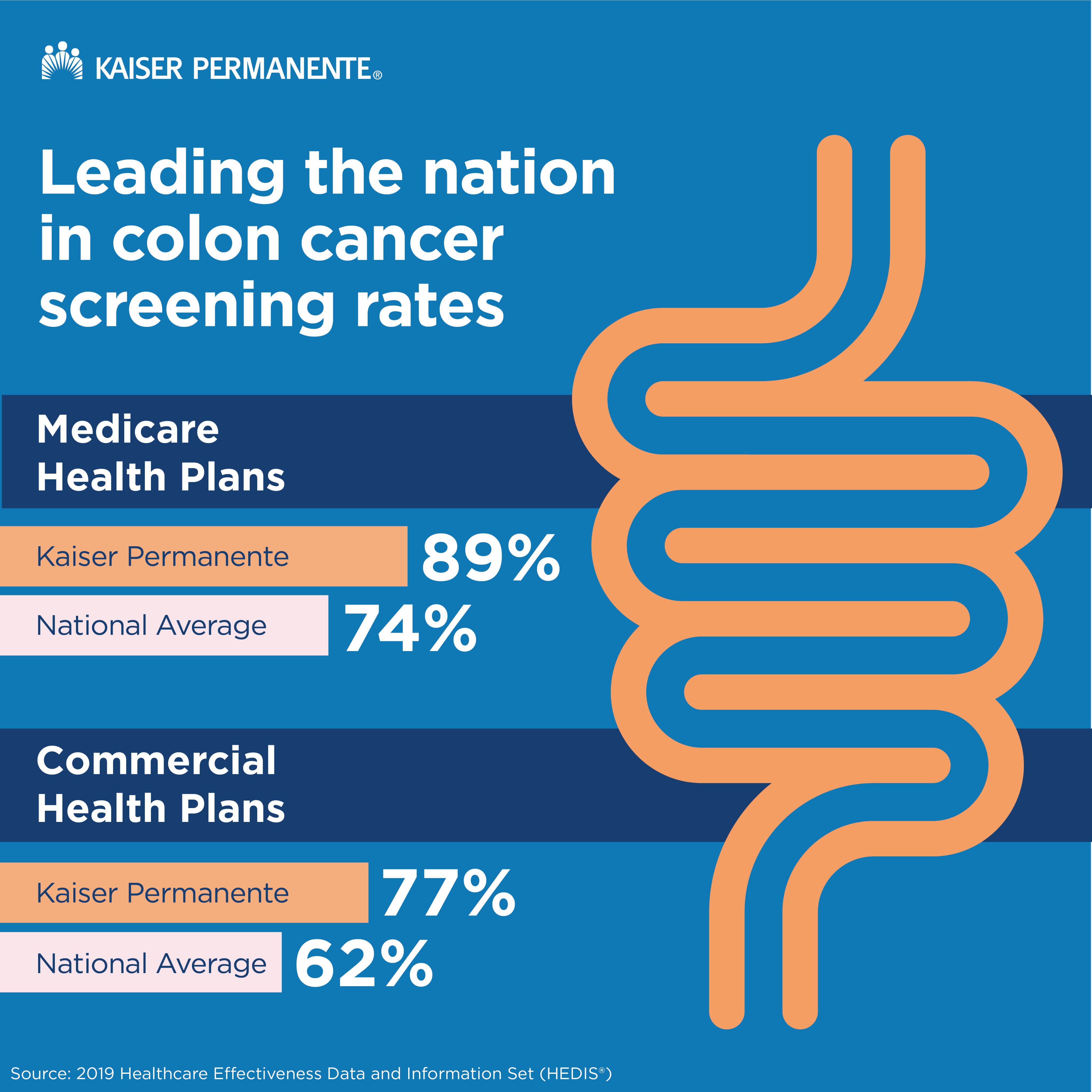 Kaiser Permanente Northwest news via